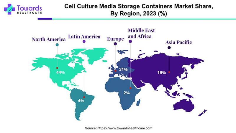 细胞培养基储存市场2033年将达70.4亿美元