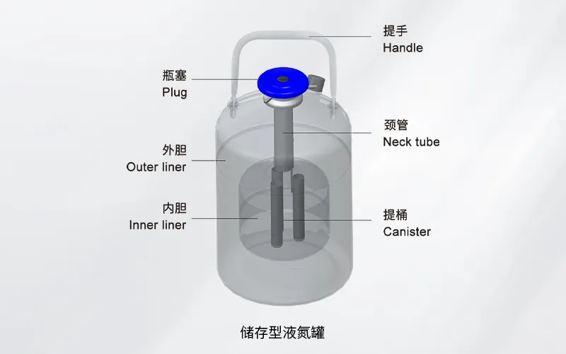 储存型液氮罐结构