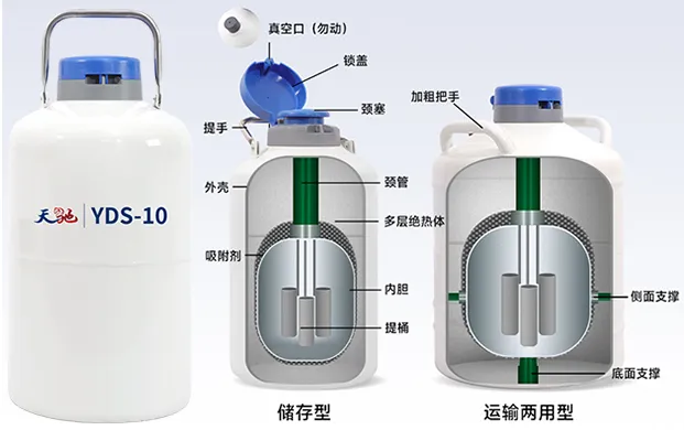 液氮罐内部结构解析